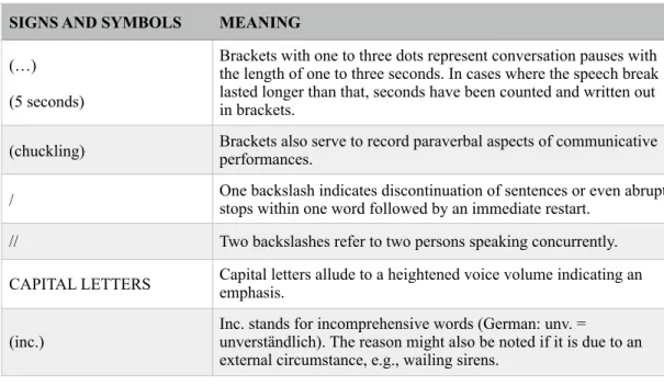 Table 3.2 Personalised Transcription Conventions and Rules
