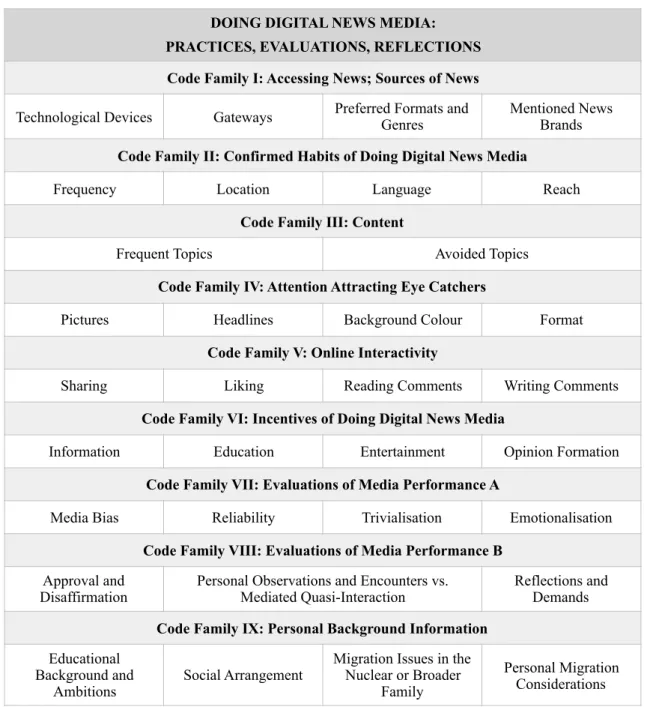 Table 3.3 provides a schematic representation of code families and sub-categories.  