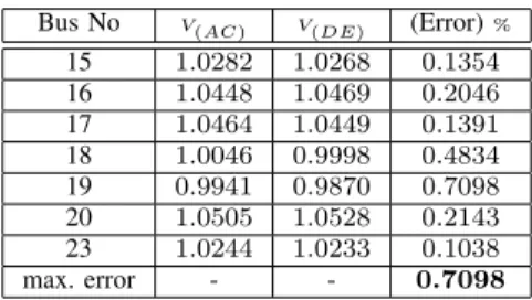 TABLE IV