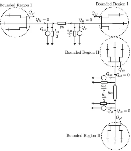 Fig. 1. Double branch outage simulation using ﬁctitious reactive power sources.