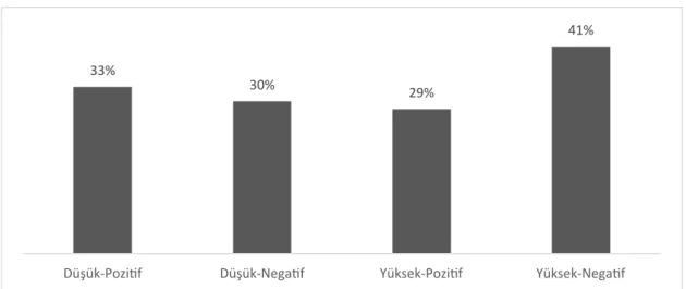 Tablo 4: Tek Değişkenli Logistik Regresyon Analizi 