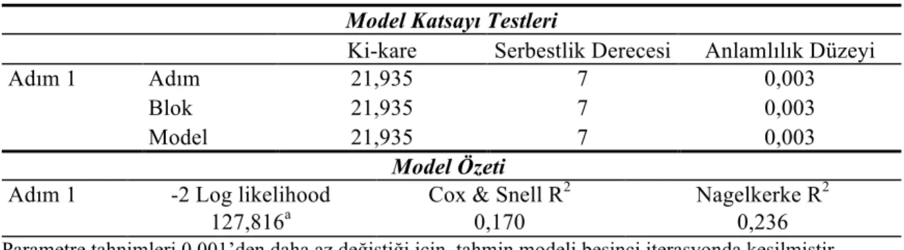 Tablo 6: Logistik Regresyon Sınıflandırma Tablosu 
