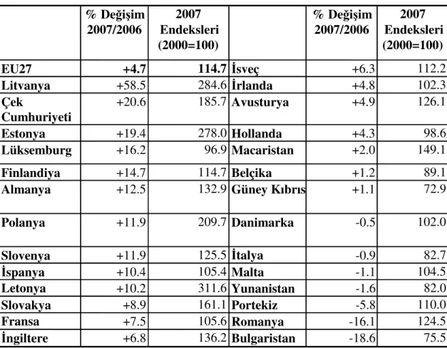 Tablo 10. EU Çalışan Başına Tarımsal Gelir Artışı (%) 