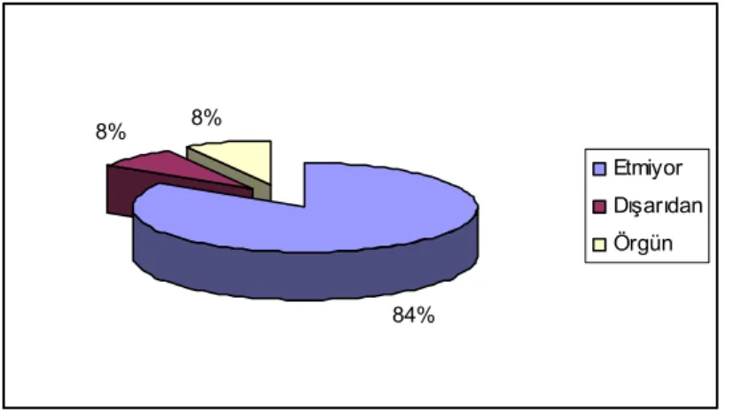 Grafik 2. Çocuk İşçi Eğitime Devam Ediyor mu? 