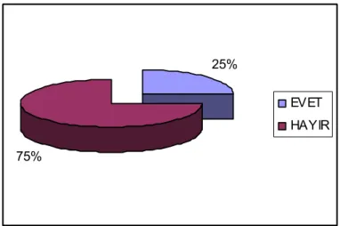 Grafik 7. Çırağın Kendisi gibi çalışan kardeşleri var mı? 