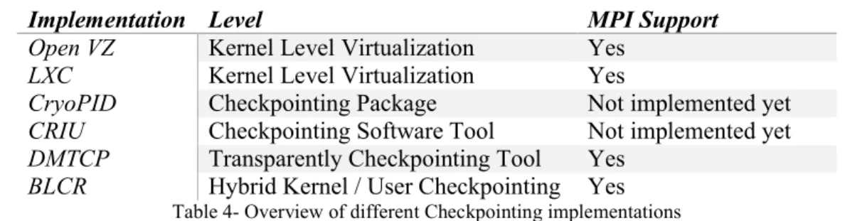 Table 4- Overview of different Checkpointing implementations  Open VZ 