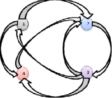 Table 1. First few iterates using on Fig. 1. 
