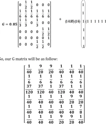 Table 2. Trustworthiness vector of each iteration and ultimate  Trustworthiness vector (