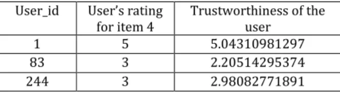 Table 8. Changing the difference between ARS and WRSBT by  the different range of users 