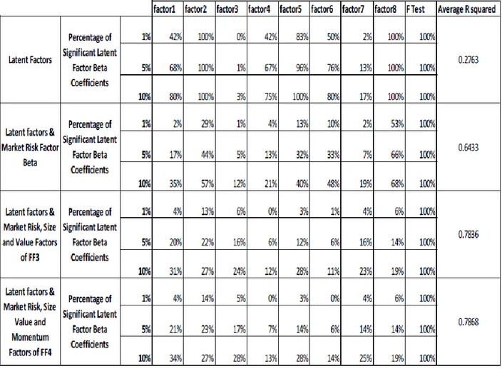 Table 3. Time Series Regression of Individual Portfolios