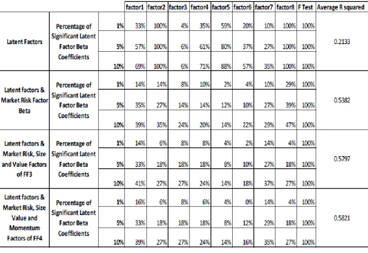 Table 4. Time Series Regression of Industry Portfolios 