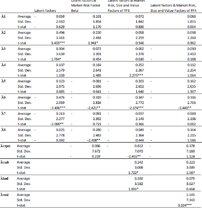 Table 9. Cross Sectional Regression of Individual Portfolios in Expansion Periods 