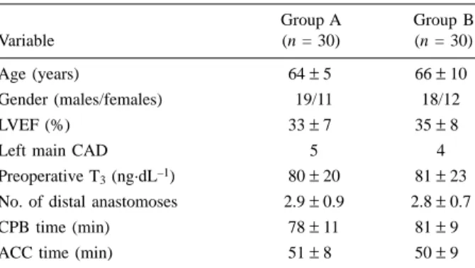Table 2. Hemodynamic Data and Serum T 3  Levels