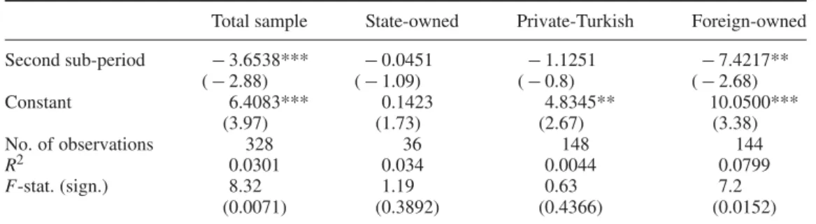 Table 3. Inefficiency across two sub-periods: 2002–2007 versus 2008–2013.