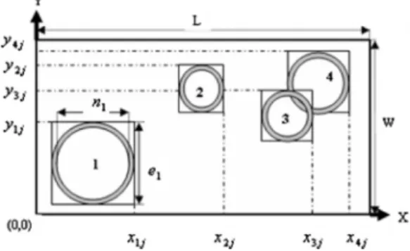 Fig. 2. Graphical illustration for four parts on layer j.