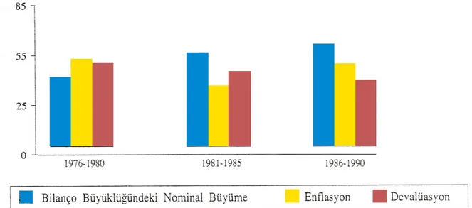 Grafik 1: Bilanço Büyüklüğündeki Nominal Büyüme, Enflasyon ve Devalüasyon (% )