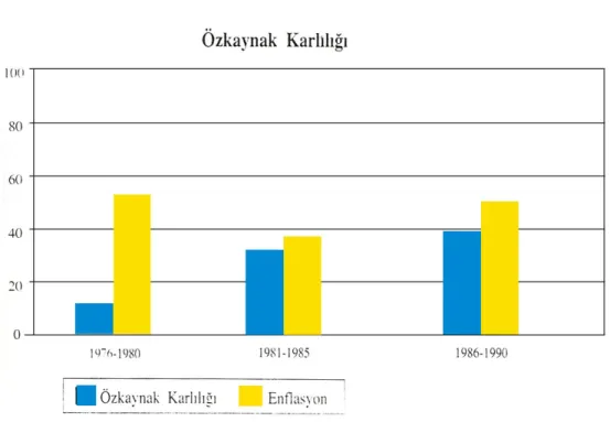 Grafik 3 :  40. Yılında Türkiye Bankalar Birliği ve Türk Bankacılık Sistemi,1958-1997, s.50.