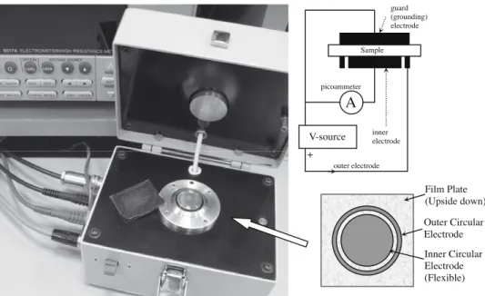 Fig. 3. Surface resistivities of the PS–MWCNT composite ﬁlms versus mass fractions.