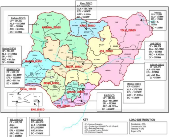 Figure 14: Electricity Distribution (Securities &amp; Exchange Commission, Nigeria) 