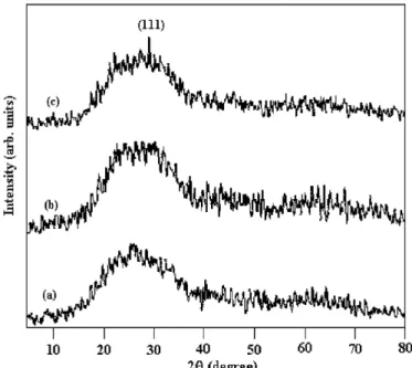 Fig. 1. Flow chart of sol–gel derived CeO 2 –TiO 2 –ZrO 2 coating process.