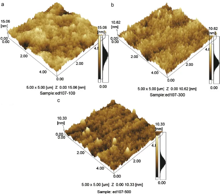 Fig. 3. Atomic force microscopy images of the CeO 2 –TiO 2 –ZrO 2 thin ﬁlms deposited on glass substrates and heat treated at (a) 100, (b) 300, and (c)