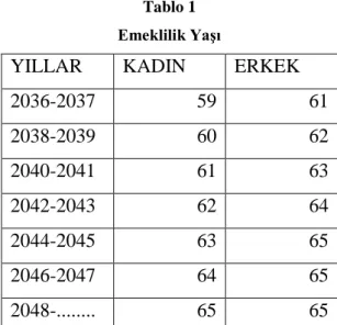 Tablo 1   Emeklilik YaĢı 