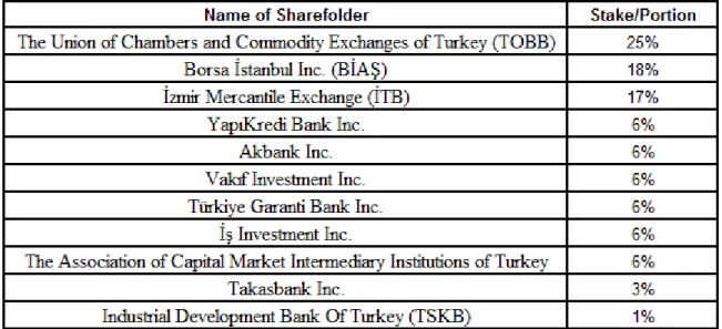 Figure 6: TURKDEX session and trade hours [4] 