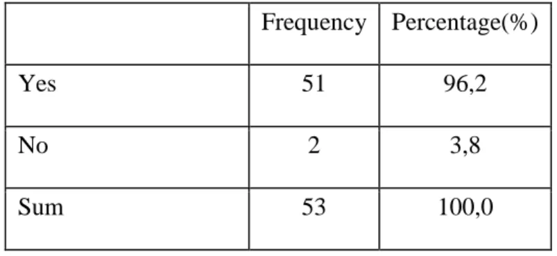 Table 8. Do you check your mails before work hours?     Frequency  Percentage(%) 