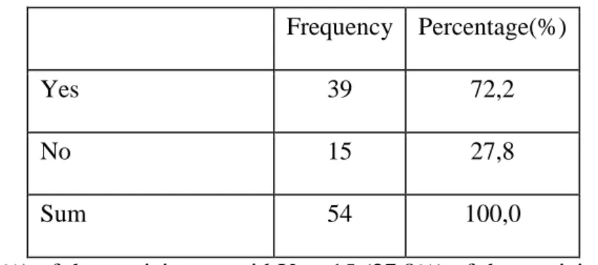 Table 19. Did you ever check your phone when you are in a concert or in a  theatre? 