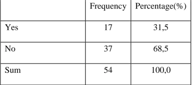 Table 23. Do you think using Blackberry decrease the time you spent with your  family? 