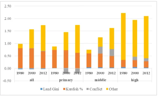 Figure 8. Number of teachers per 100 school-age children Gap: Predicted contribution of 