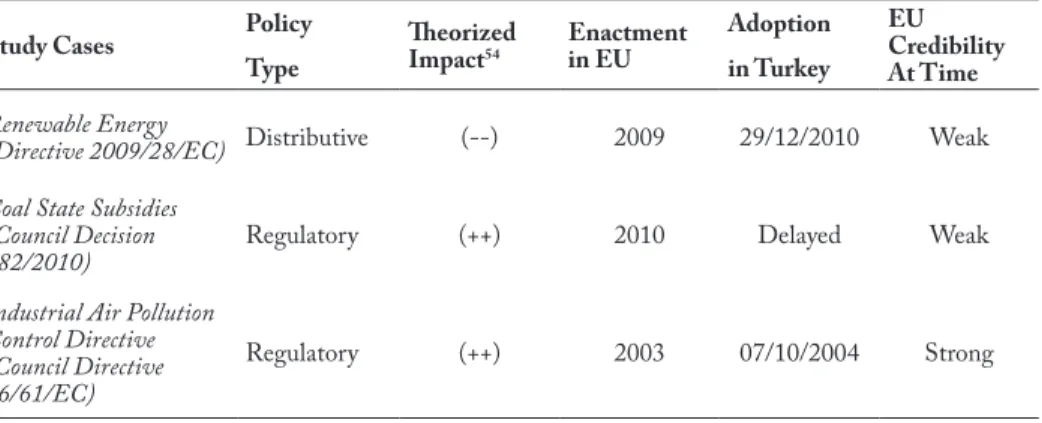 Table 1 Classificatory Scheme of Selected EU Legislation Study Cases from the fields of Environ-