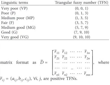 Table 2: Linguistic terms and TFNs for the evaluation of criteria in F-AHP.