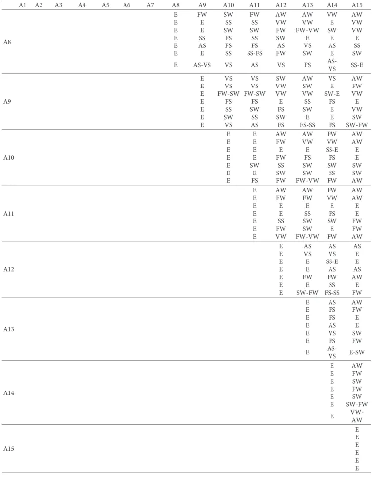 Table 3: Continued.