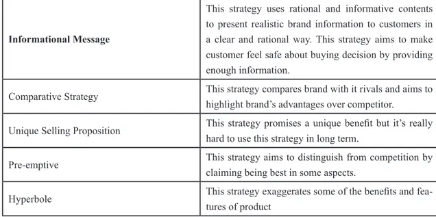 Table 1.3: Message Strategies