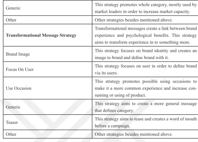 Table 1.4: Person Endorser Types