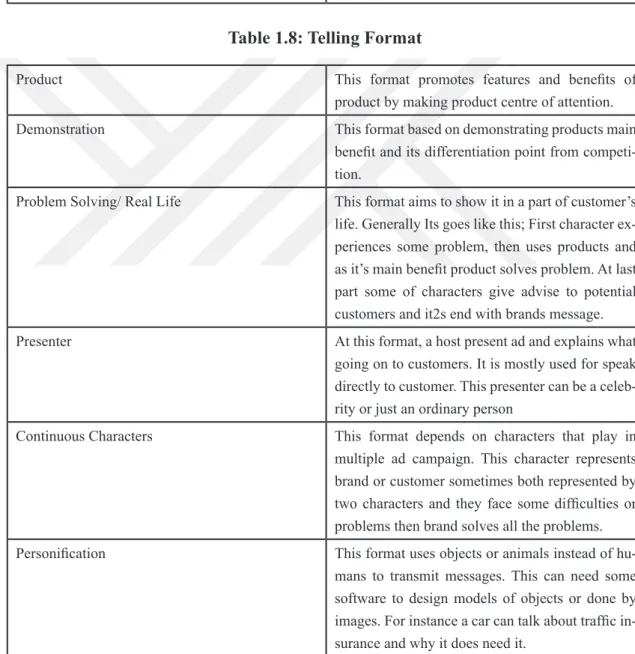 Table 1.8: Telling Format