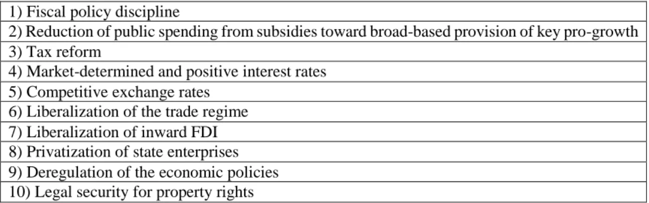 Table 2.4.B: Major Policy Reforms in Washington Consensus  1) Fiscal policy discipline 