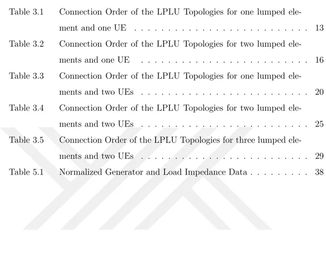 Table 3.1 Connection Order of the LPLU Topologies for one lumped ele- ele-ment and one UE 