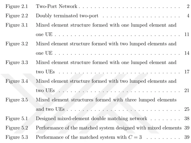 Figure 2.1 Two-Port Network . . . . . . . . . . . . . . . . . . . . . . . . . . 2 Figure 2.2 Doubly terminated two-port 