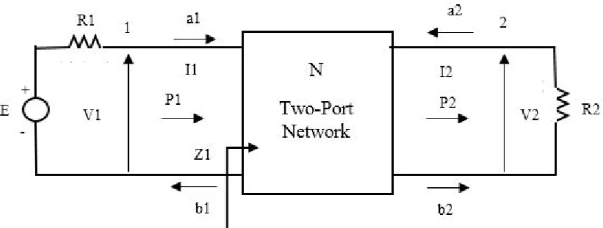 Figure 2.2 Doubly terminated two-port