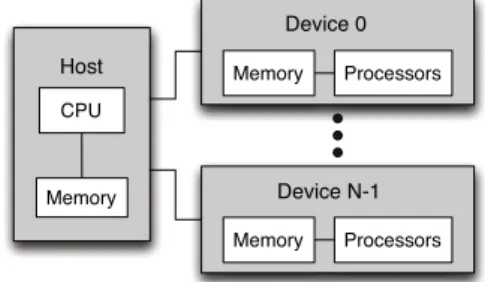 Fig. 1. Heterogeneous Programming Library hardware model.