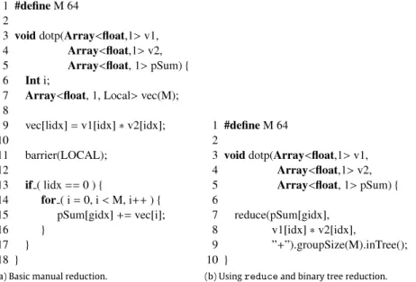 Fig. 3. Usage of Array s in host code.