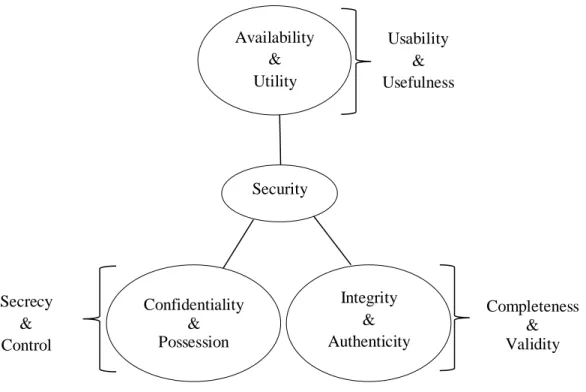 Figure 2.2: Pakerian Hexad (Wu, 2009, p.92)