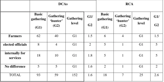 Table 7. Targeted persons for the collection of strategic information 