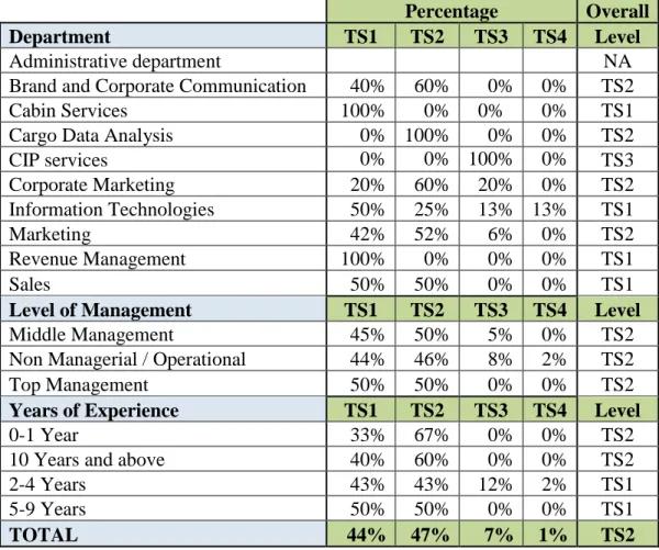 Table 4.4 Technology Support Provided for CI within the Company 