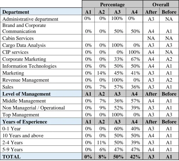 Table 4.7 Expected Change of Attitude Levels 