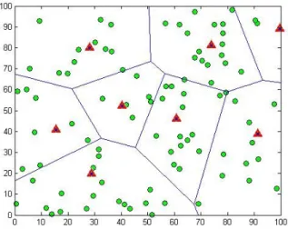 Fig. 3.  The cluster formation and CHs after the set-up phase. 