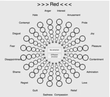 FIG. 3. Example of the platform within the survey used to collect the data in [ 12 ].