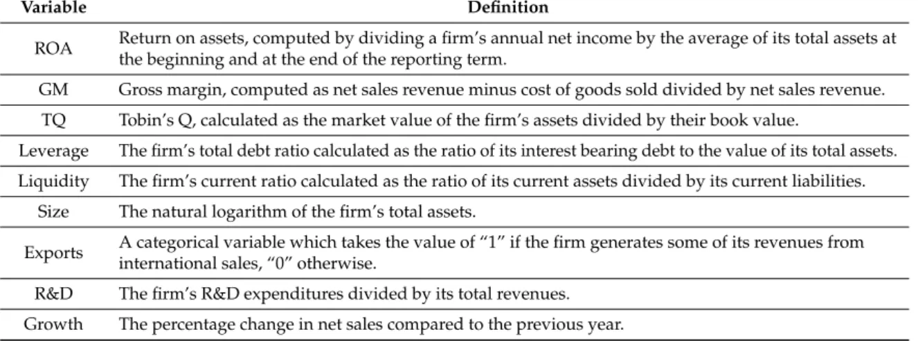 Table 1. Calculation methodology for the variables.